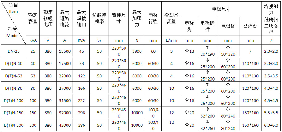 氣動式交流點凸茄子视频APP免费看DTN-150、200產品參數