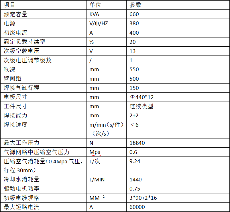 汽車門框逆變縫茄子视频APP免费看產品參數