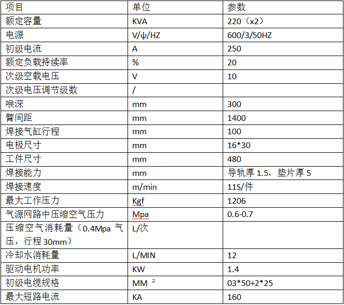 440KVA四工位凸茄子视频APP免费看2