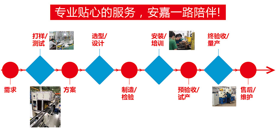 售後服務