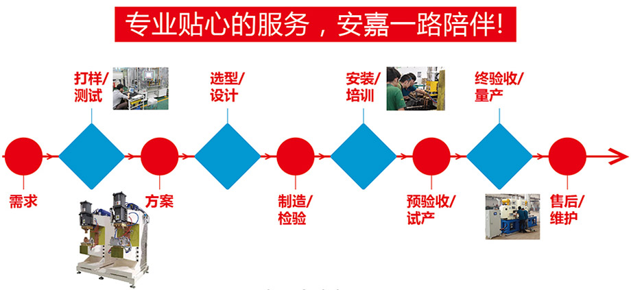 售後服務